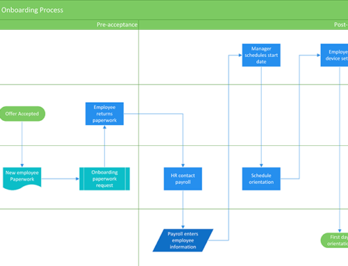 The Essential Guide to Process Mapping and Its Importance in Implementing AI
